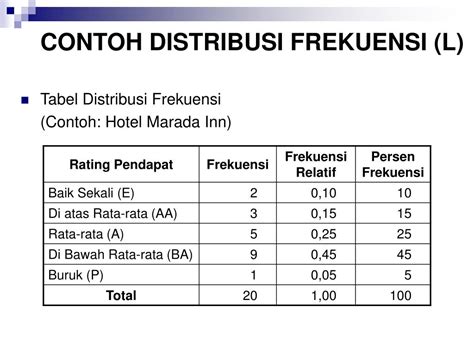 Contoh Tabel Distribusi Frekuensi | LEMBAR EDU