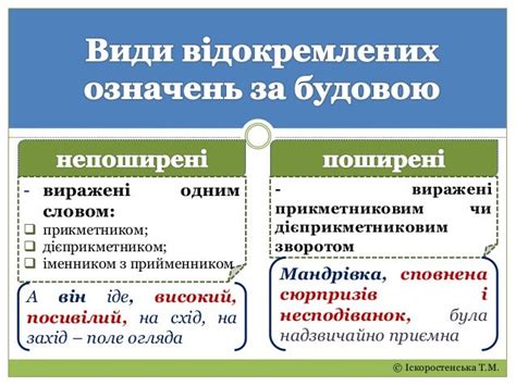 Відокремлені означення