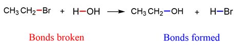 The Heat Of Reaction From Bond Dissociation Energies Chemistry Steps