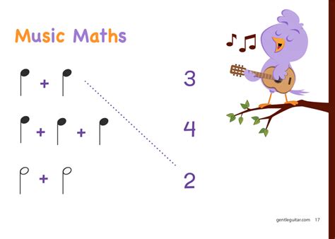 method book    lesson plans   gentle guitar