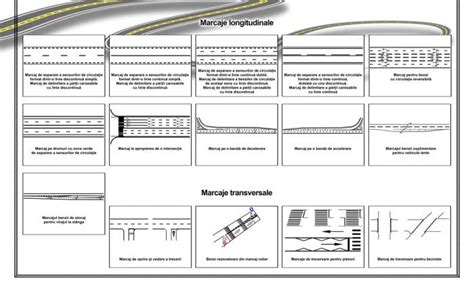 Marcaje Rutiere Longitudionale Si Transversale
