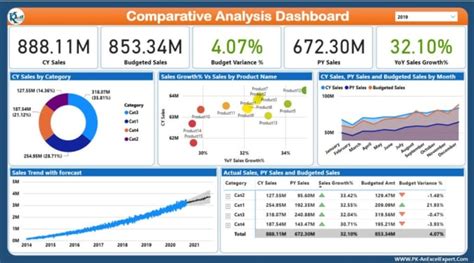 Create Insightful Power Bi Dashboards And Powerpoint Presentations By Faizankhuram Fiverr