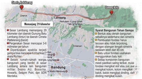 Potensi Kekuatan Gempa Di Sesar Lembang Antara Magnitudo Hingga