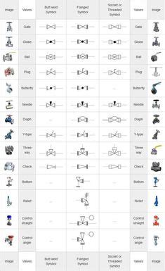 8 Flow Chart Symbols ideas | piping and instrumentation diagram ...