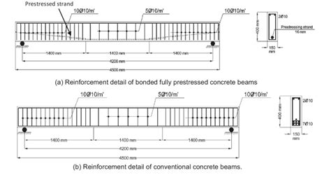 Concrete Beam Stirrups The Best Picture Of Beam