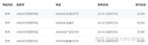 24南昌大学857西方经济学考研上岸难度分析 知乎