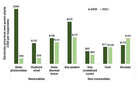 World Trade Report finds global trade boosts climate action | World