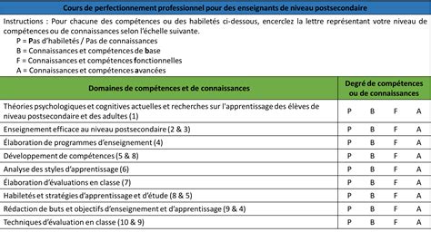 Listes d intérêts et de compétences Vignettes de pédagogie active