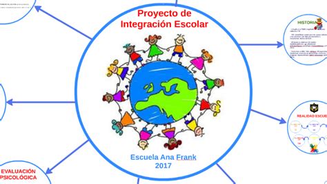 Proyecto de integración escolar by Lía Josefa on Prezi