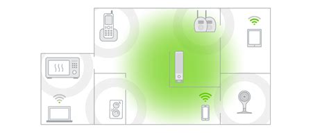 Wi-Fi performance explained | Support | TELUS