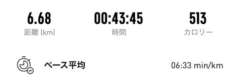 夢の4時間半を目指してフルマラソンの練習をスタートします まあくんのブログ〜身体がうまく動かない〜