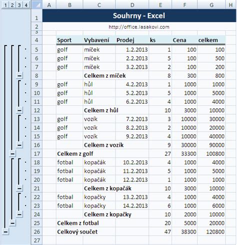 Souhrny Excel Školení konzultace