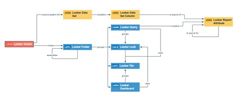 Looker Metadata Lineage Collibra Marketplace