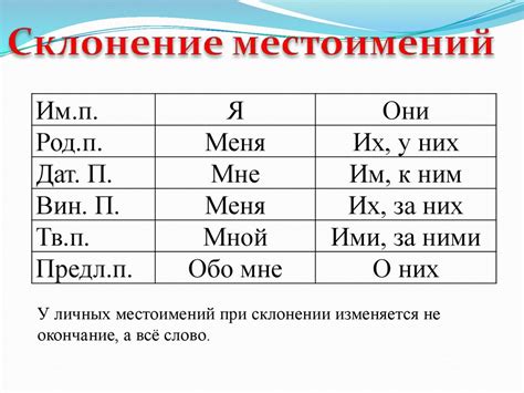 Местоимения - презентация онлайн