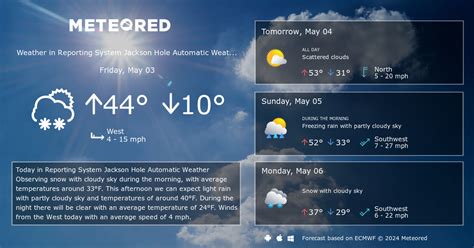 Reporting System Jackson Hole Automatic Weather Observing Wy Weather