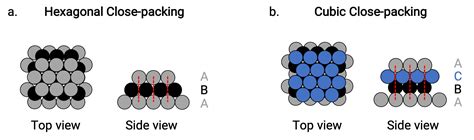 JoVE | Peer Reviewed Scientific Video Journal - Methods and Protocols