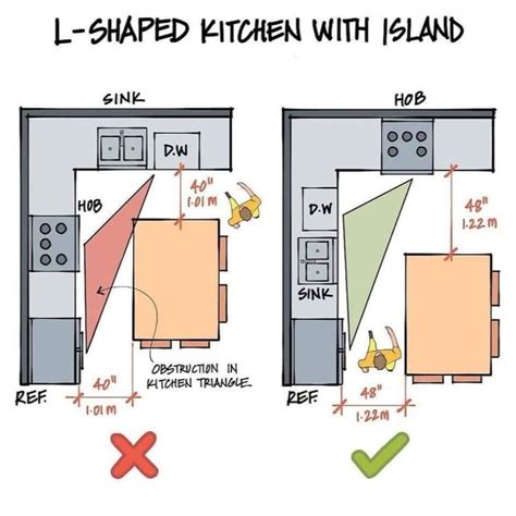 10 Kitchen Space Rules To Follow Immediately For A Phenomenal Set Up