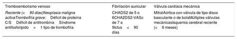 Anticoagulantes orales directos en cirugía dermatológica Actas Dermo