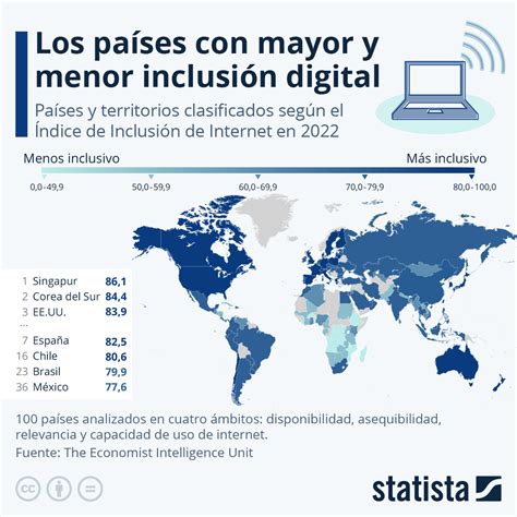 Gráfico ¿cuáles Son Los Mejores Y Peores Países En Materia De