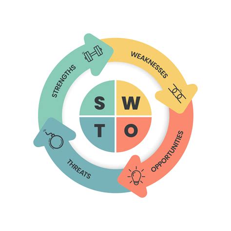 O infográfico de análise swot o modelo de ícones tem 4 etapas como