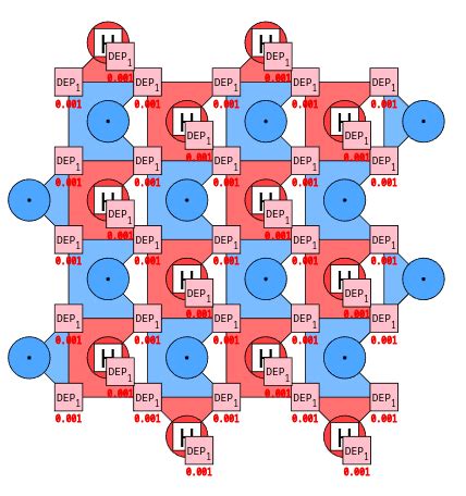 Inbuilt Stim Circuits Showing Unexpected Memory X And Memory Z Logical