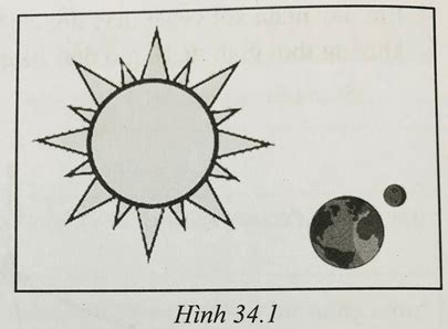 Bài 34 Các hình dạng nhìn thấy của Mặt Trăng