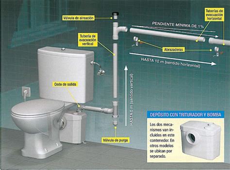 Consejos De Instalaciones Sanitarias Instalaciones Sanitarias