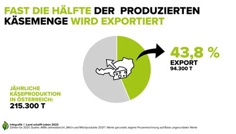 Daten Fakten Käse Land schafft Leben