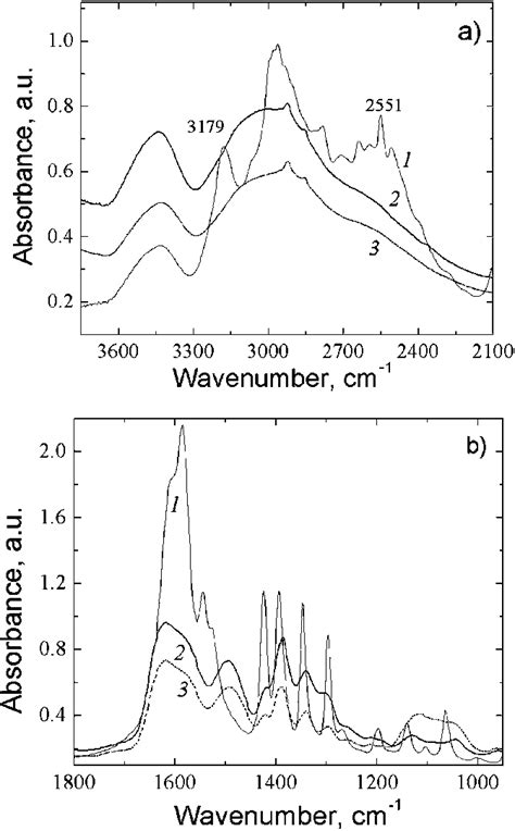 FTIR Absorbance Spectra Of L Cysteine Powder Spectrum 1 CSS