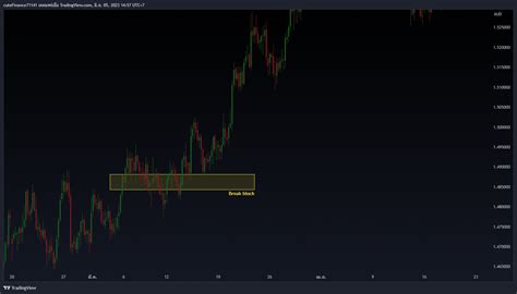 FX IDC GBPAUD Chart Image By CuteFinance71141 TradingView