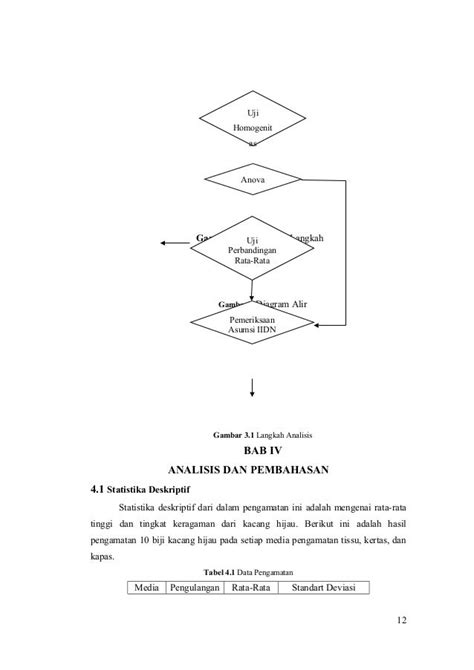 Rancangan Acak Lengkap