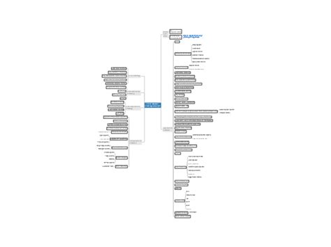 List of machine learning concepts - overview: ConceptDraw mind map ...