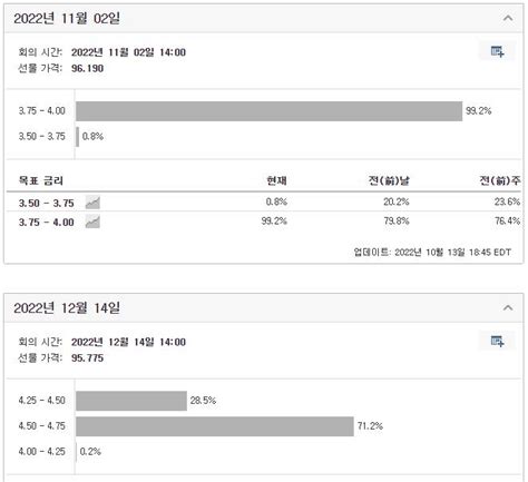 장전주요이슈 Cpi 재료노출과 저가심리 1014 금 송팀장 고수의 추천주식