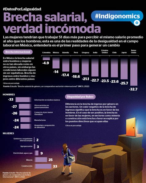 Brecha Salarial Un Panorama Real Del Mercado Laboral Mexicano Reporte Indigo