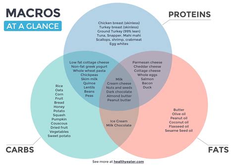 Pin on Counting Macros