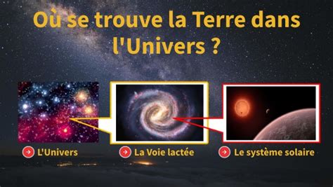 O Se Trouve La Terre Dans Lunivers