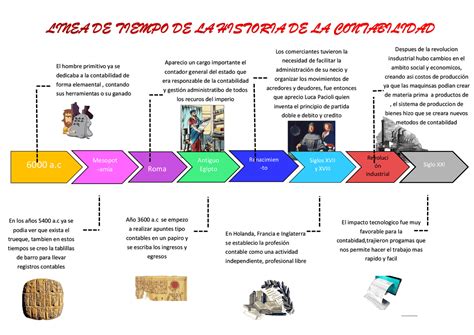 Origen De La Administraci N L Nea Del Tiempo Hist Rica Ccfprosario