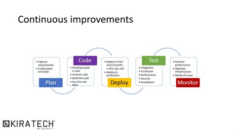 Kaizen E Devops Il Miglioramento Continuo Ppt