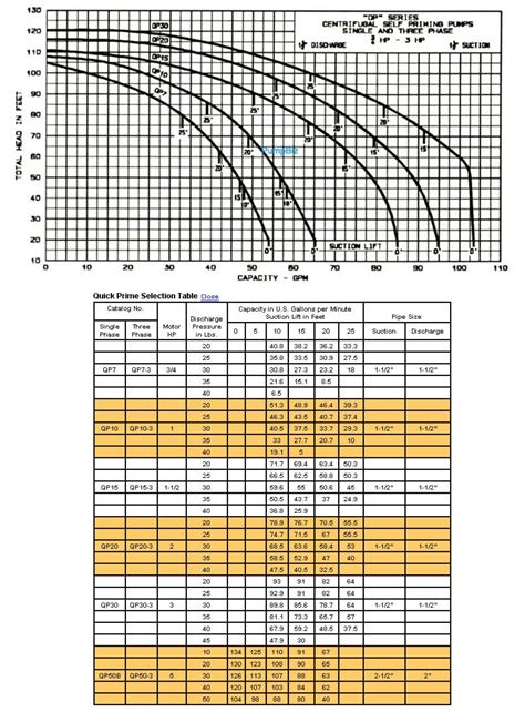 Impeller Qp15 Pump