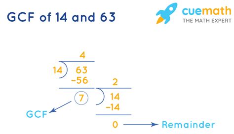 Gcf Of 14 And 63 How To Find Gcf Of 14 63