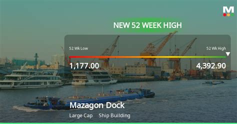 Mazagon Dock Shipbuilders Stock Reaches Week High Receives Strong