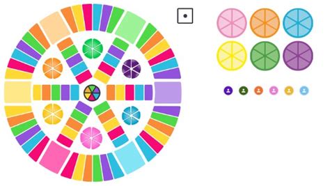 Trivial