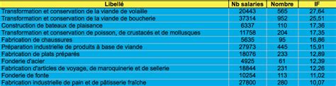 Statistiques MP année 2014 détails par syndromes et activités