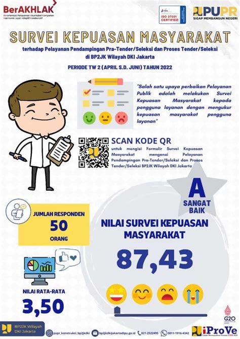 Hasil Penilaian Survei Kepuasan Masyarakat Periode Triwulan II Tahun