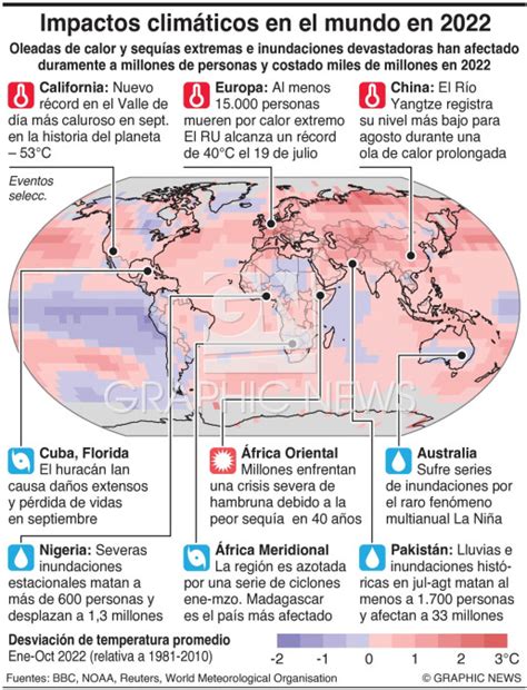 Fin De A O Eventos Clim Ticos Extremos En Infographic