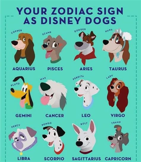 Zodiac signs as disney characters | Disney Amino