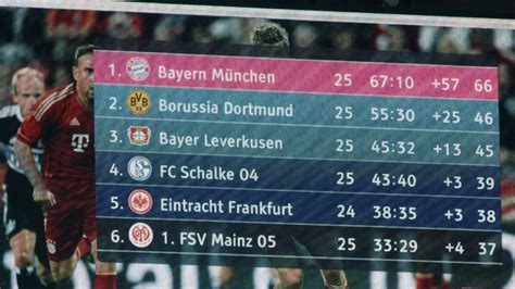 Größter Vorsprung der Bundesliga Bayern peilt nächsten Rekord an n tv de