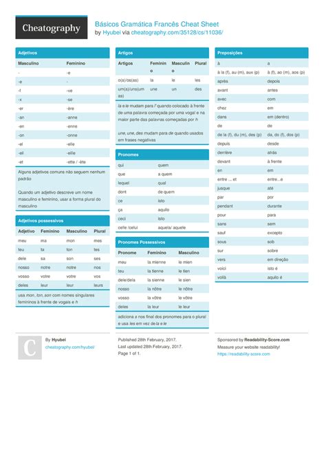 Básicos Gramática Francês Cheat Sheet By Hyubei Download Free From