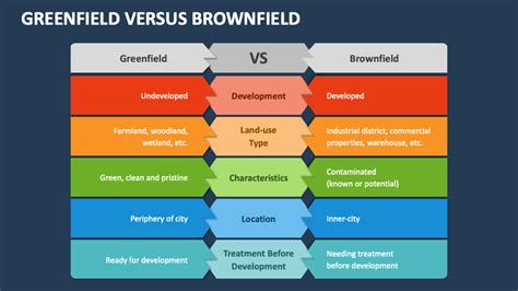 Greenfield Vs Brownfield Implementation In Salesforce Aakrin