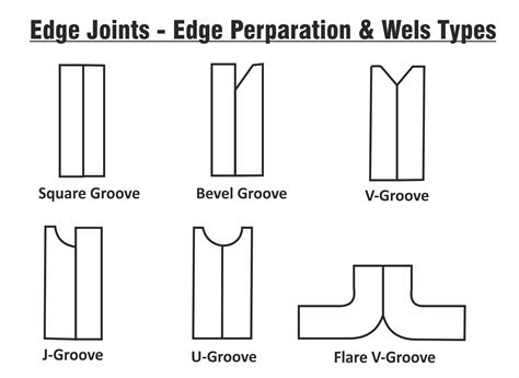 5 Types Of Welding Joints You Should Know About